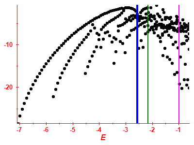 Strength function log